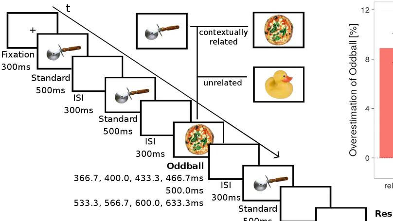 Associated information increases subjective perception of duration