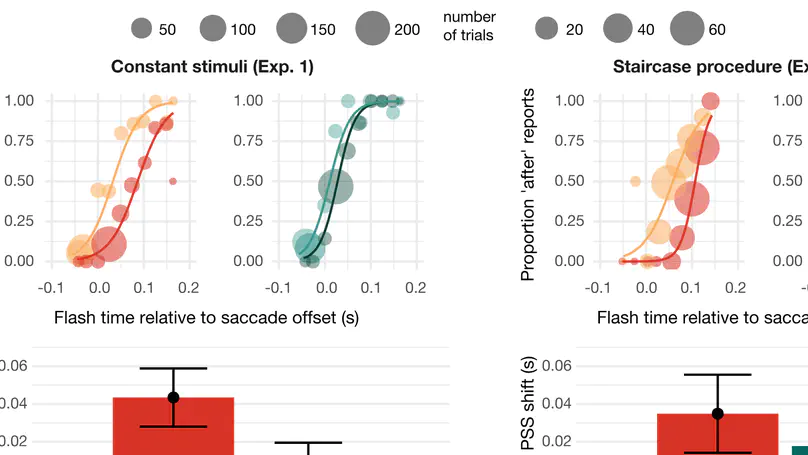 Temporal recalibration to delayed visual consequences of saccades