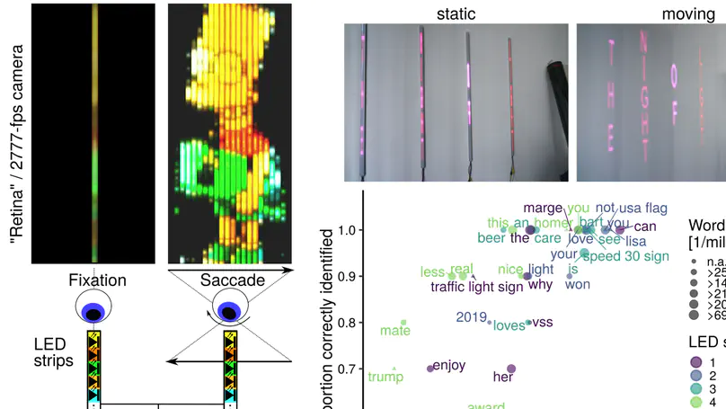 The Joy of Retinal Painting: A Build-It-Yourself Device for Intrasaccadic Presentations